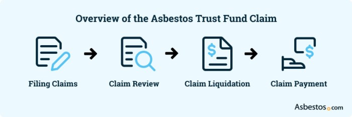 Asbestos Trust Funds: How to Receive a Mesothelioma Payout