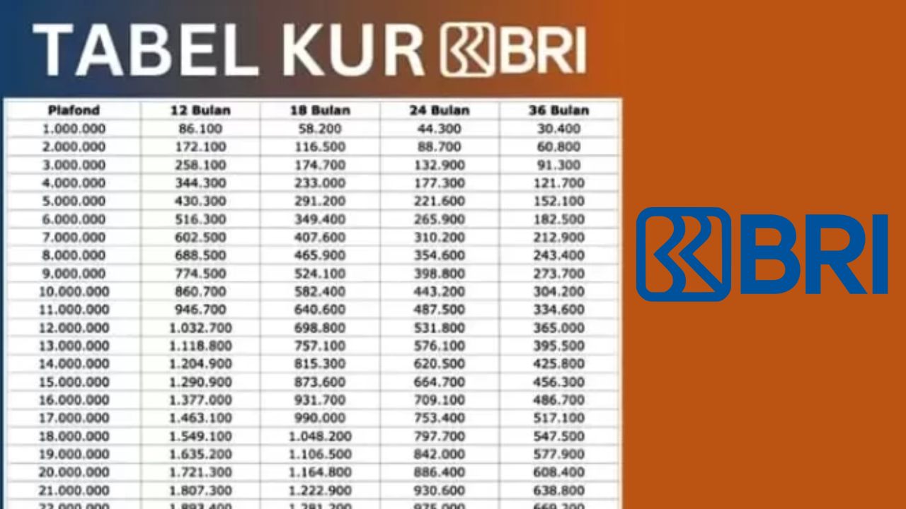 Ilustrasi KUR BRI Pinjaman 100 Juta