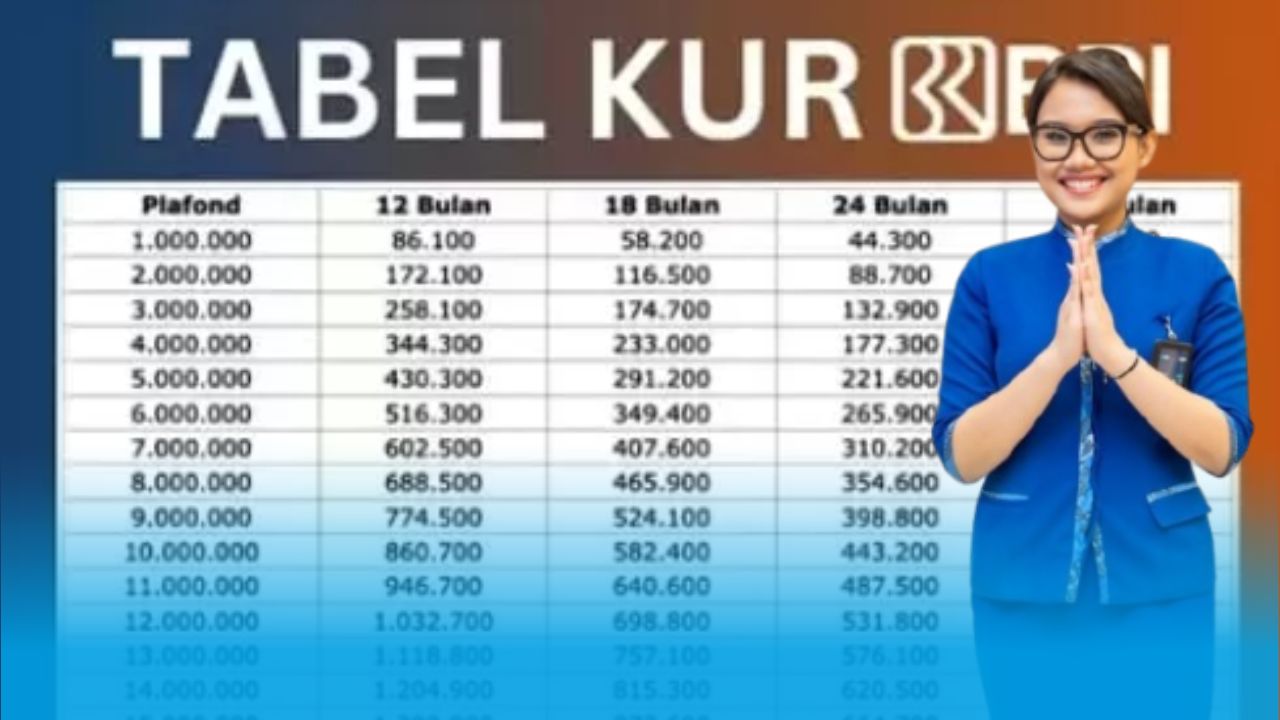 Rincian Tabel KUR BRI 2025