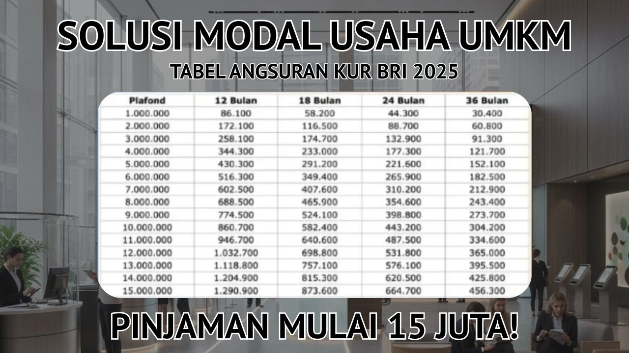 Tabel Angsuran KUR BRI 2025 Pinjaman 15 Juta