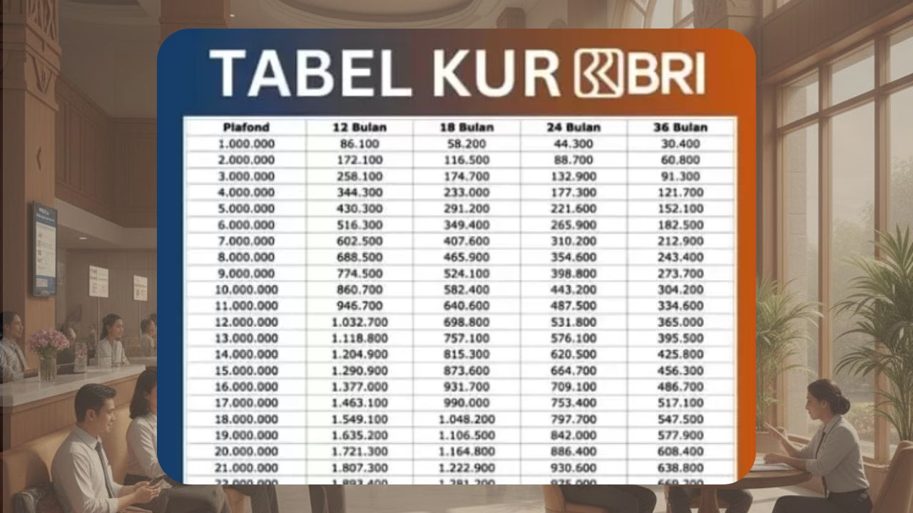 Tabel Pinjaman KUR BRI 100 Juta