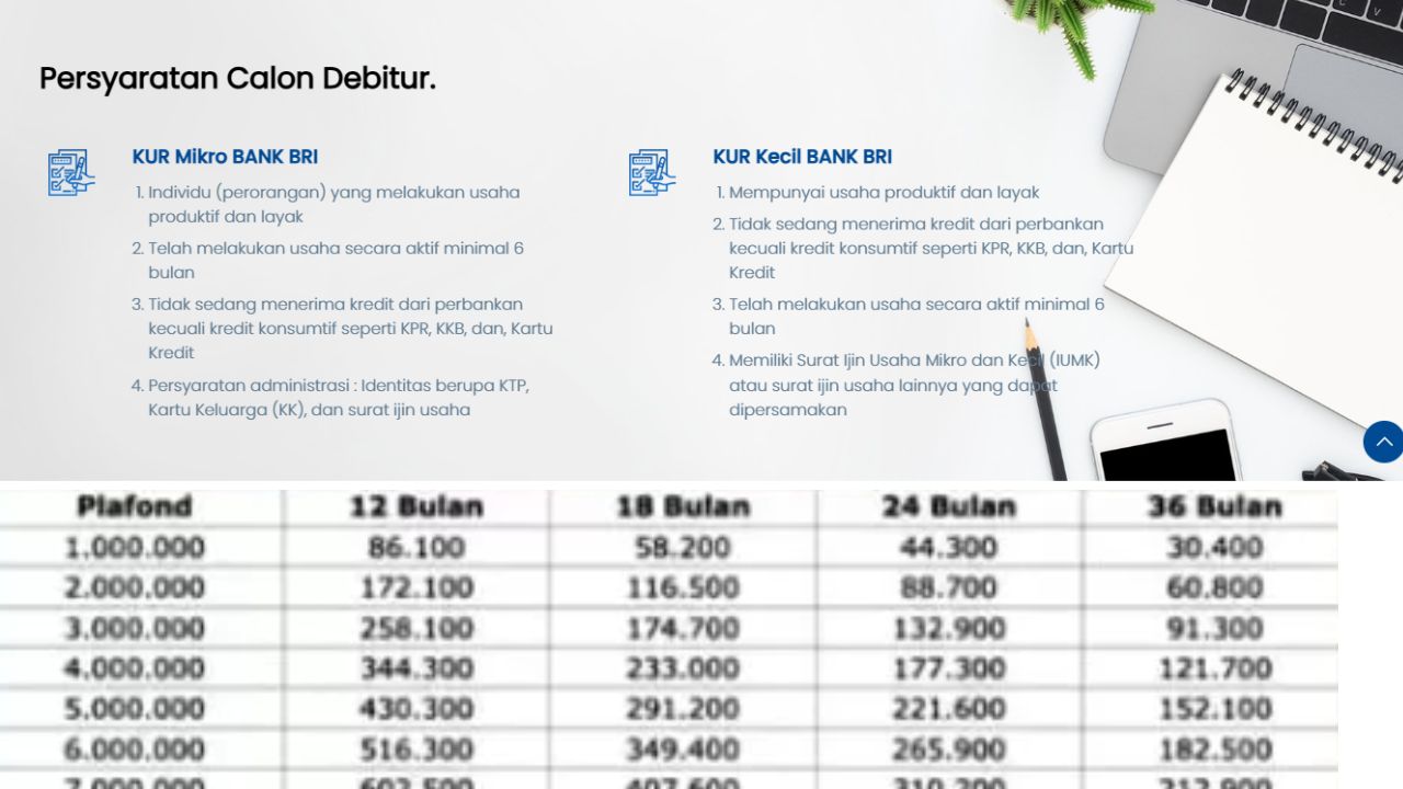 KUR BRI 2026 Kapan Dibuka