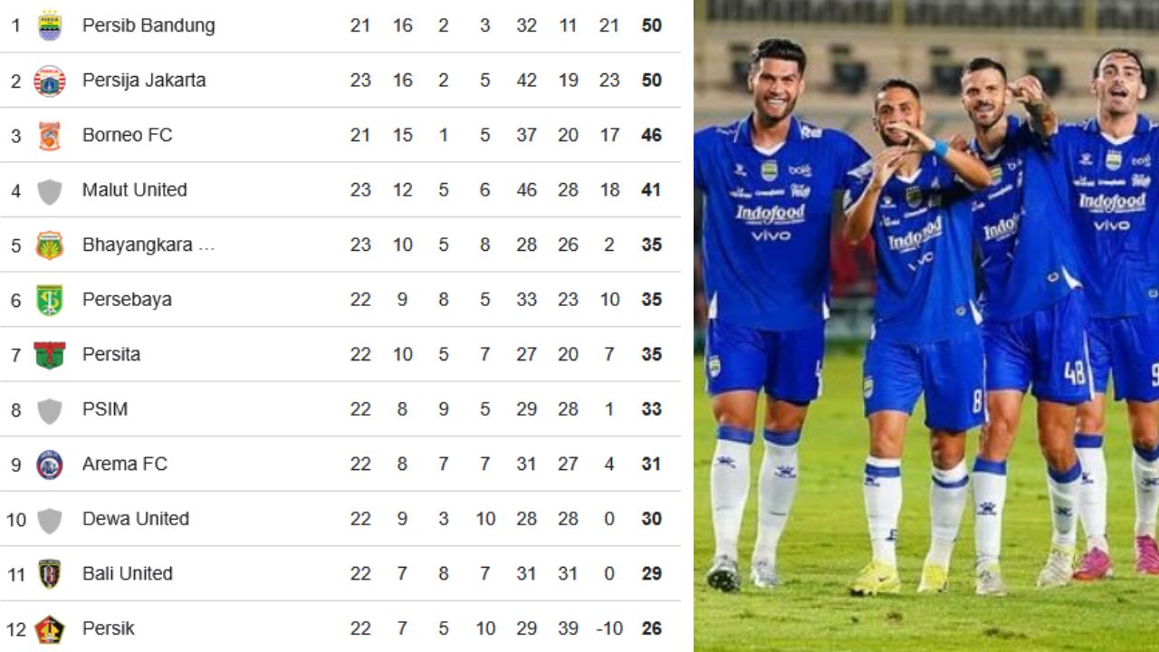 Klasemen BRI Super League
